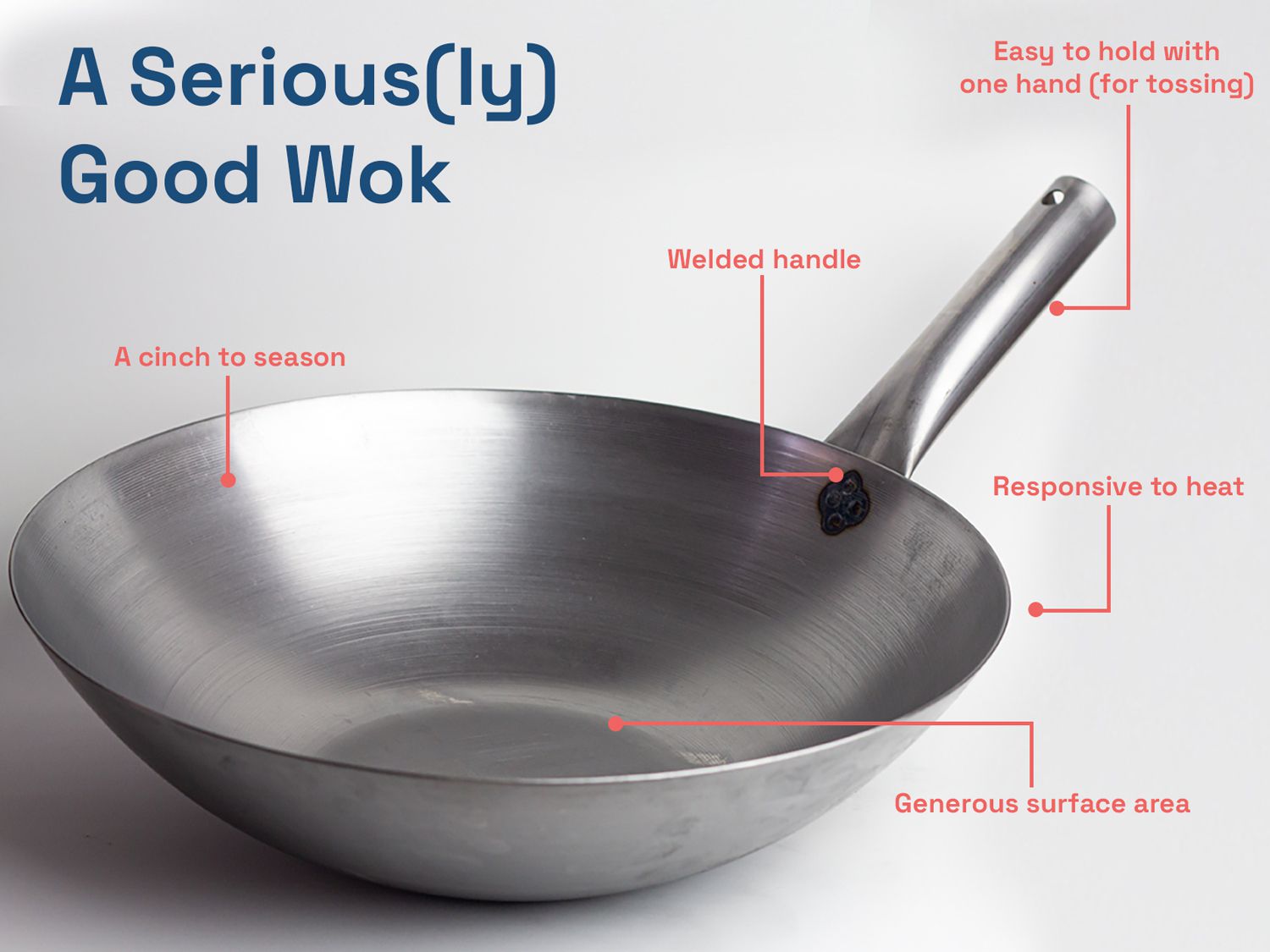 Image of the wokshop wok with annotations as to what we like about it